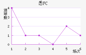ϤFC