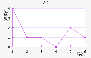 AC