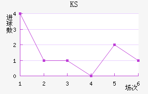 KS