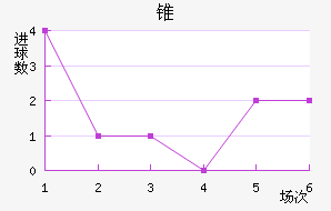 ׶FC