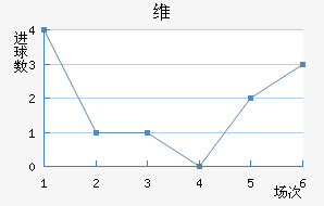 ά