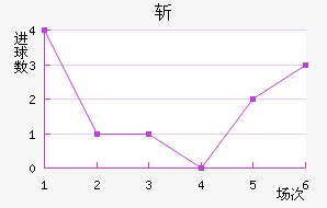 ն