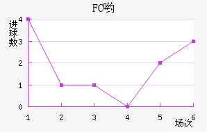 FCӴ