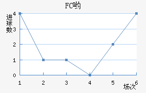 FCӴ