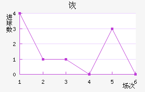 ڶ