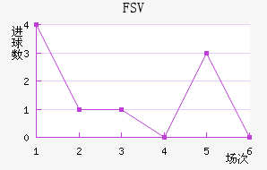 FSV˸ӽ