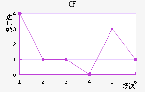 CFǽ
