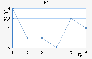 ˸