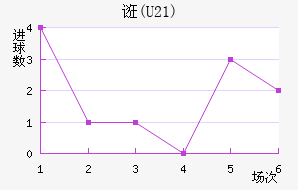 ڿ(U21)