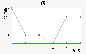 ŵ