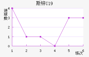 ˹пU19