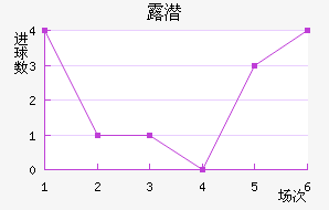¶Ǳ