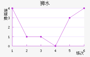 ʨˮֽ