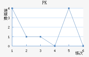 PK