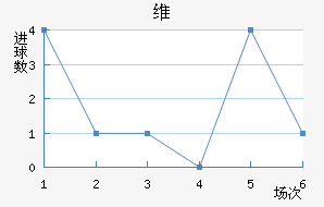 ά