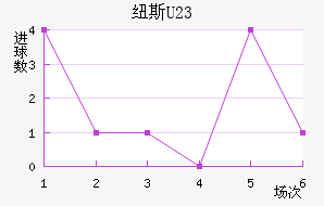 Ŧ˹U23
