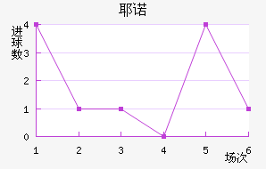 Үŵ½
