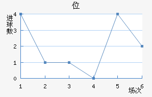 λ