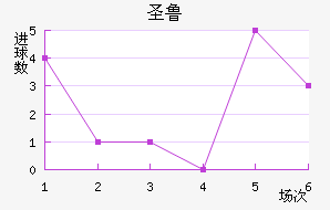ʥ³˹