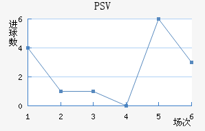 PSV½