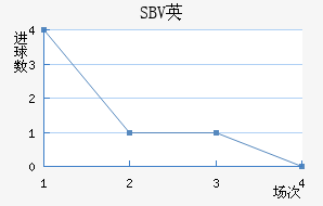 SBVӢ