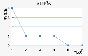 AIFFµ