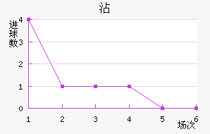 մ