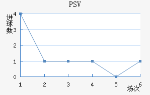 PSV½