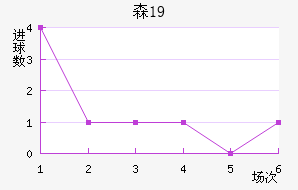 ɭU19