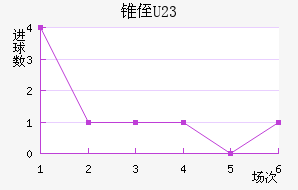 ׶ֶ(U23)