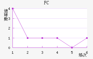 FC