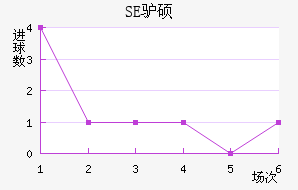 SE¿˶