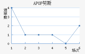 APOPŬ˹