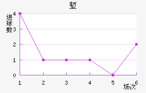 ǵ½
