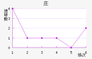븮