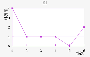 El˶Ұ
