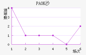 PAOKɳ