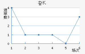긣˹