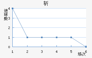 ն