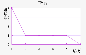 ˹U17