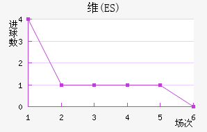 ά(ES)