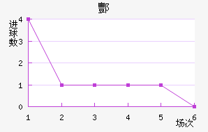躽