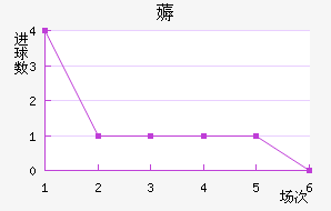 ޶