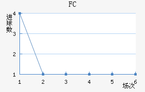 ׶FC