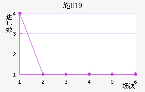 ʩU19