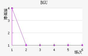 BGU