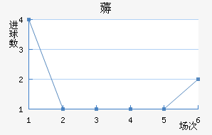ī޽