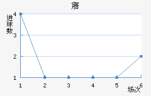 廪