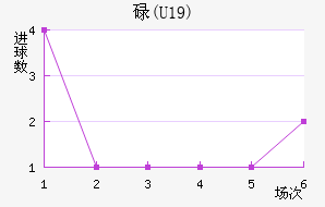 µ(U19)