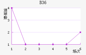 B36ƽ